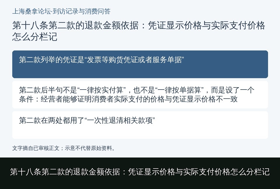 第十八条第二款的退款金额依据：凭证显示价格与实际支付价格怎么分栏记的知识要点示意图